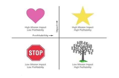 Mission Money Matrix Enjoying Our Simple Life