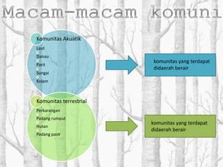 Interaksi Antar Spesies Ppt