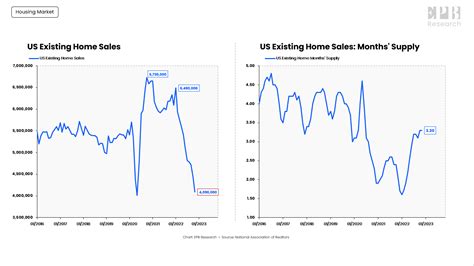 The US Housing Market In 2023 What To Expect Seeking Alpha