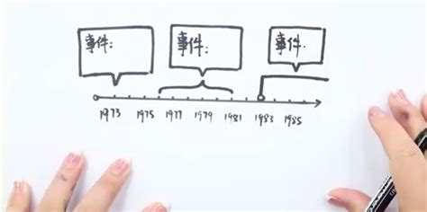 小学六年级时间轴怎么画360新知