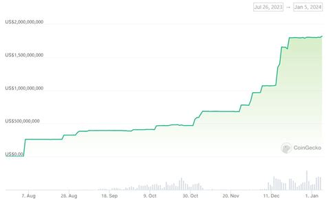 Busd掰掰！幣安binance Peg抵押資產今轉換為fdusd 動區動趨 最具影響力的區塊鏈新聞媒體