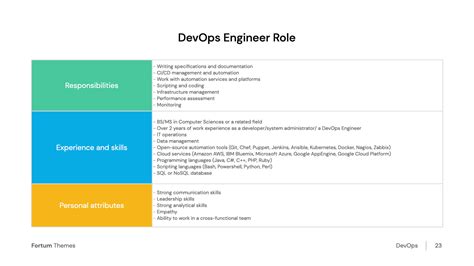 Devops Engineer Job Role Description Presentation