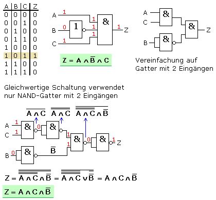 Synthese Digitaler Schaltungen