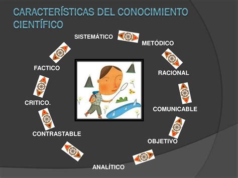 Ppt Conocimiento CientÍfico Powerpoint Presentation Free Download