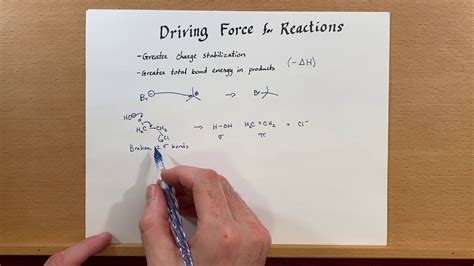 Driving Force For Chemical Reactions YouTube