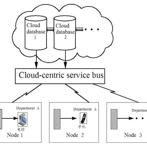 schematic diagram   system physical structure
