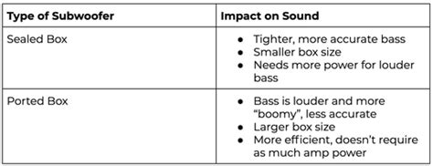 Ported vs Sealed Subwoofer