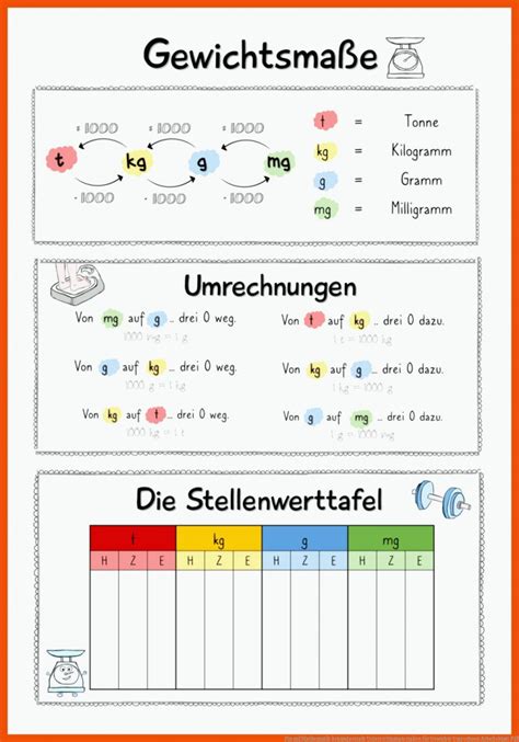 Gewichte Umrechnen Arbeitsblatt Pdf Mathe Arbeitsblätter