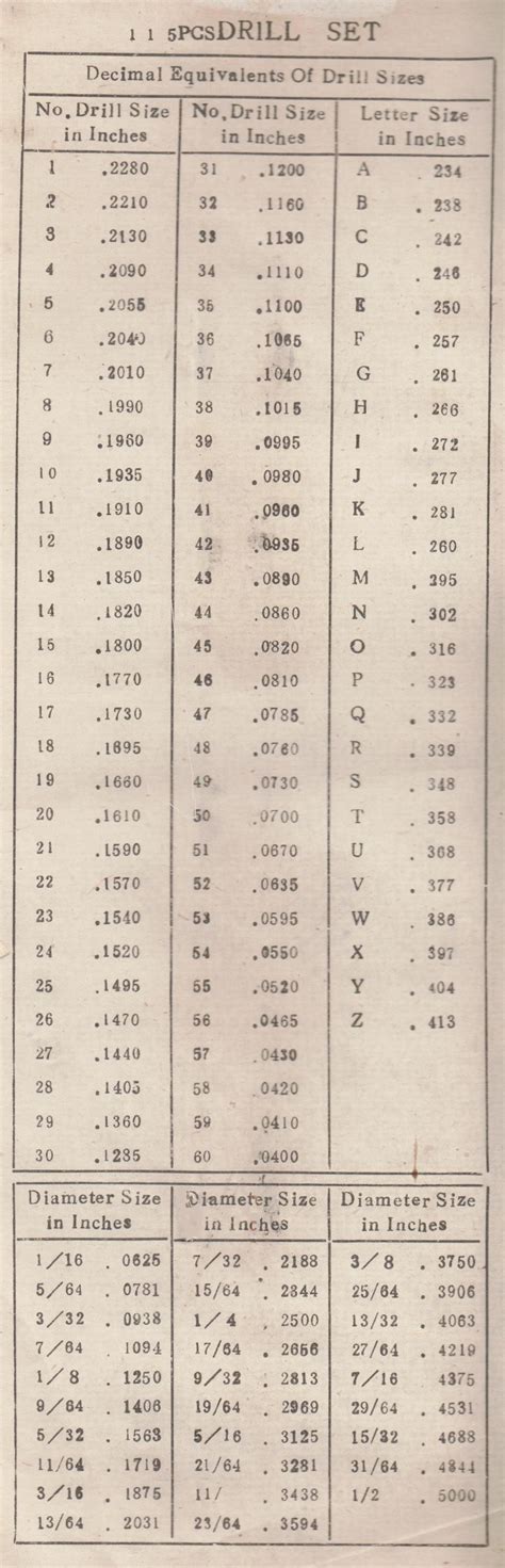 Printable Drill Charts Decimal Equivalents