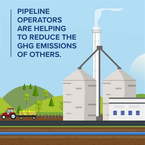 Toolkit Reducing Emissions Liquid Energy Pipeline Association