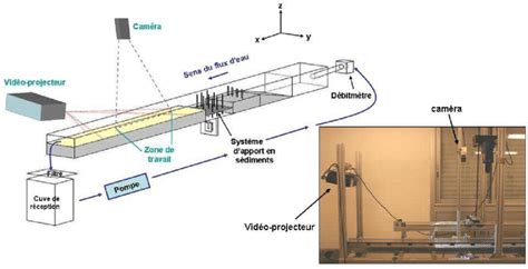 5 Schéma et photo du système de mesure par projection de franges