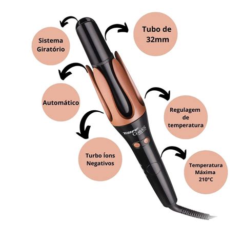 Taiff Model Curves Automatic Biv