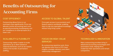 How Accounting Firms Are Leveraging Outsourcing for Growth - XMC Asia