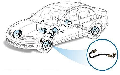 Do You Know What Is The Other Important Accessory In The Brake System