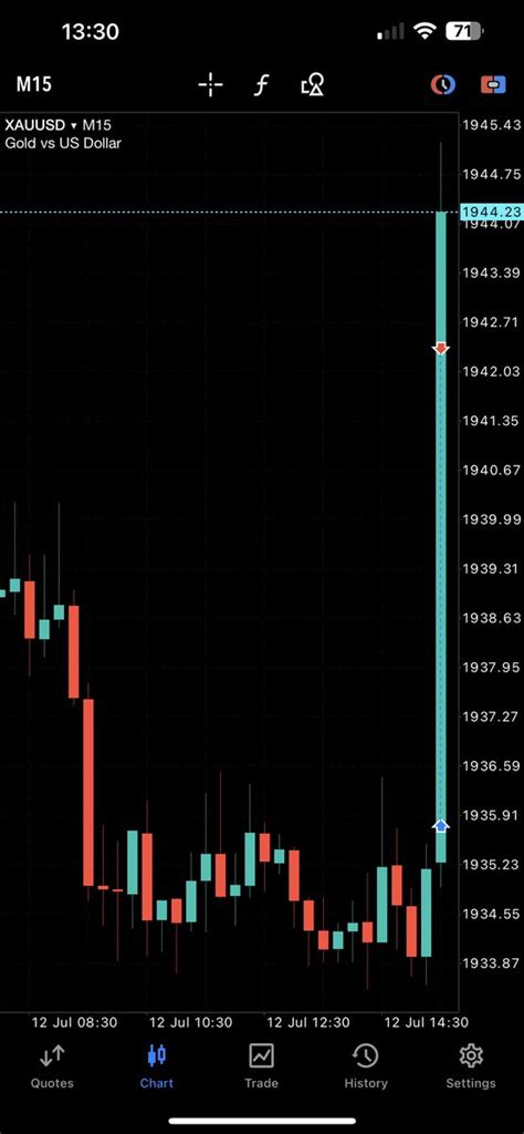 Connorlynch Forex On Twitter Cpi Learnt From The Best Rajabanks