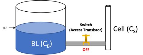 basic dram configuration  operation meanblog
