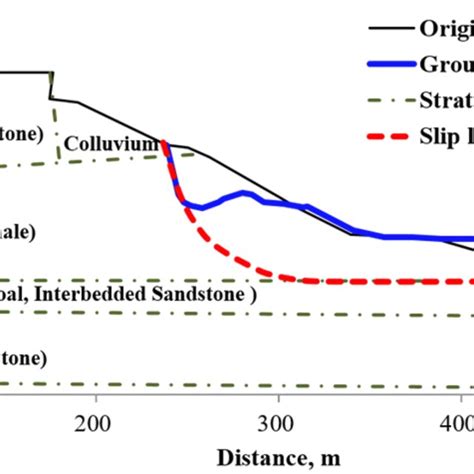 subsurface profile  sectional plan  scientific diagram