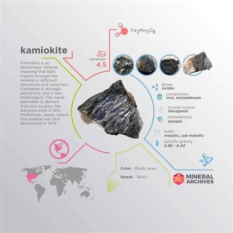kamiokites   derived   locality  kamioka   gifu