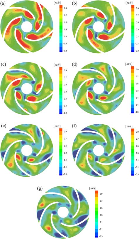 Contour Plot Of Absolute Radial Velocity Cr Download Scientific