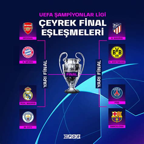 sampiyonlar ligi eslesmeleri belli oldu