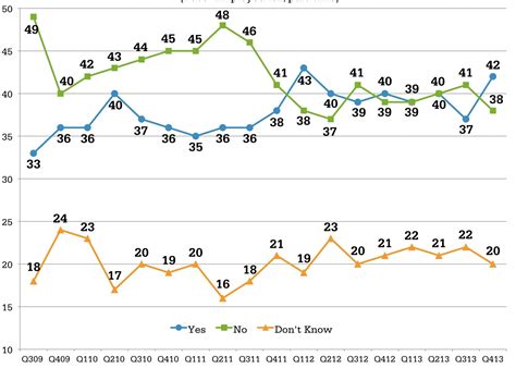 The engineer salary UK fact that surprised job seekers 22