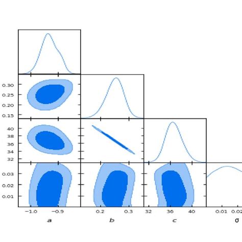 upper panel  isotropic fundamental plane relation   isotropic