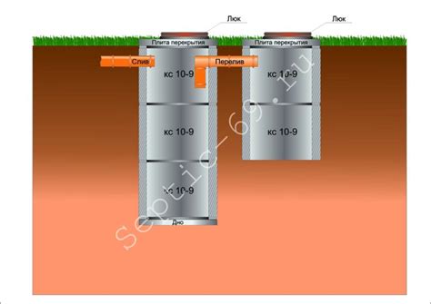 Железобетонные двухкамерные септики в Твери за день под ключ