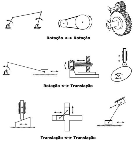 O Que É Mecanismos