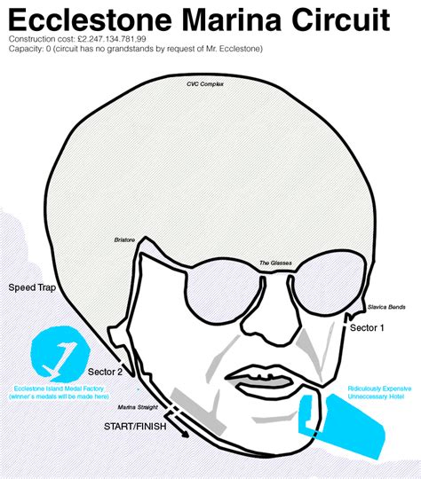 circuit based  lord bernie formula