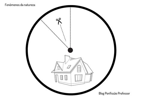 Blog Profissão Professor : Plano de aula Fenômenos da Natureza: Sol ...