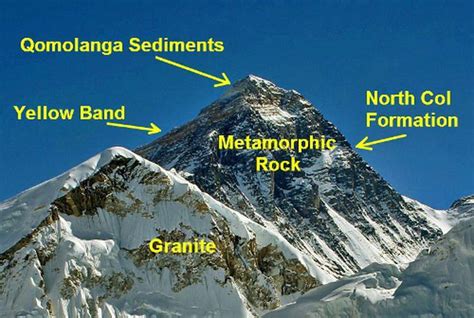 The History of Mount Everest, the World's Tallest Mountain in 2025 ...