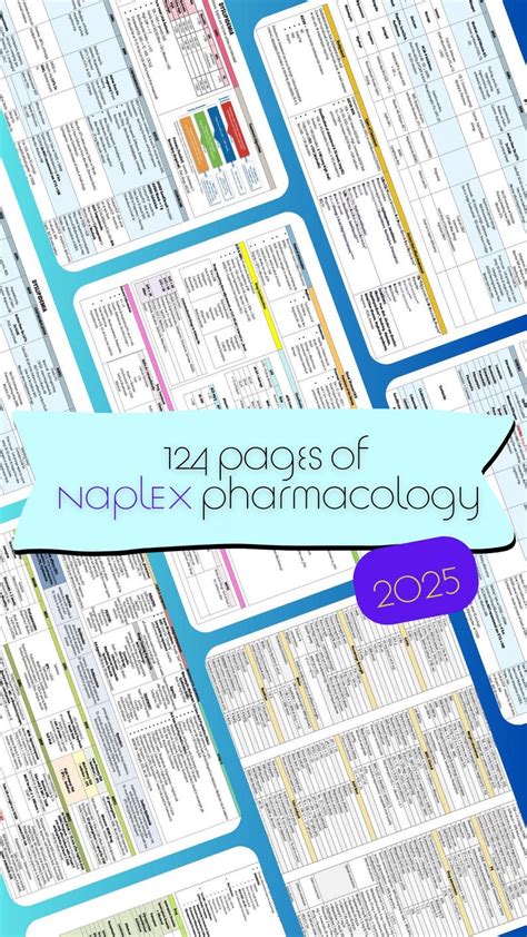 Guide For Pharmacology Yearly