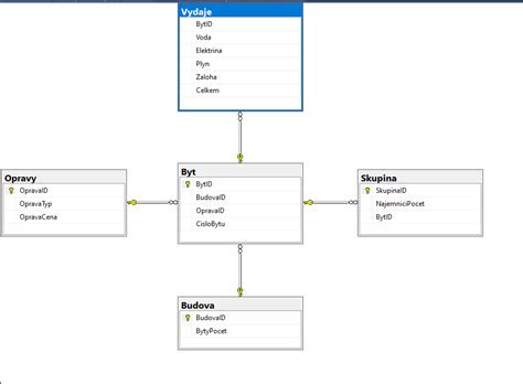 mysql sql management studio  diagram   show