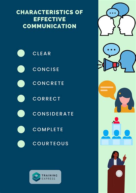 Explain Two Barriers To Effective Communication at Lindsay Mullen blog
