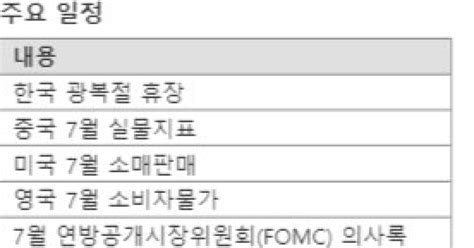 인플레 우려에 당분간 박스권테마주 장세 지속 주간증시전망