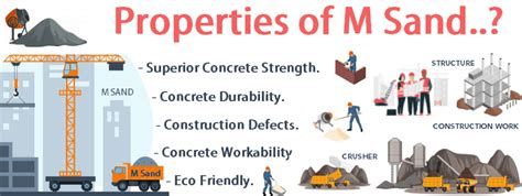 What is M Sand? Properties of M Sand | Cost of M Sand | How M Sand is ...