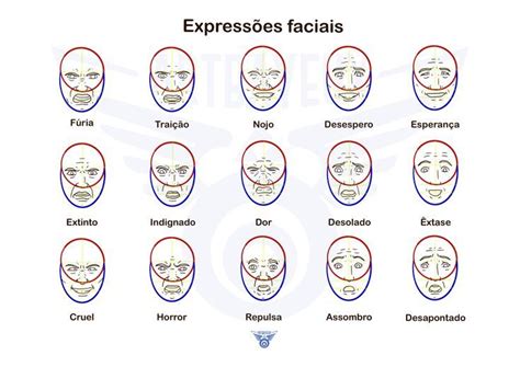Tipo De Expressões Faciais - Expressões faciais | Extase, Desespero