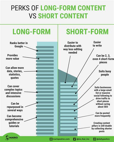 The Practical Guide to Producing Long-Form Content - Mario Peshev