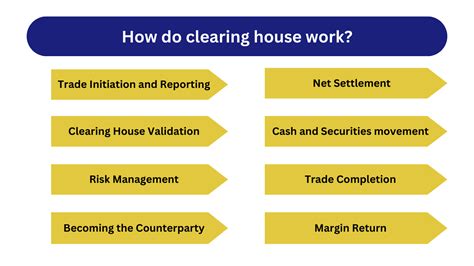 clearing house  banking rbi function examples