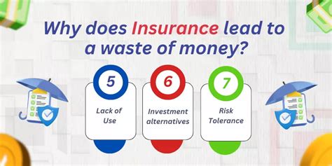 insurance  waste  money detailed insights explained