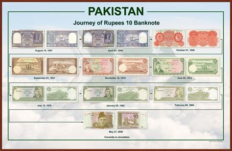 Pakistani Currency Journey Of Rupees 10 Banknote