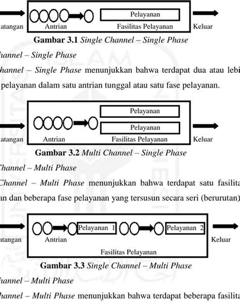 Teori Antrian Landasan Teori Implementasi Teori Antrian Dan