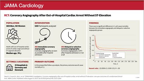 Coronary Angiography After Out-of-Hospital Cardiac Arrest Without ST