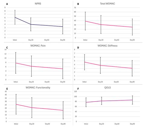 Safety and Efficacy of Wharton’s Jelly Connective Tissue Allograft for