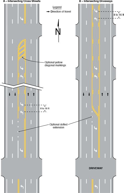 pavement markings    left turn lanes upcodes