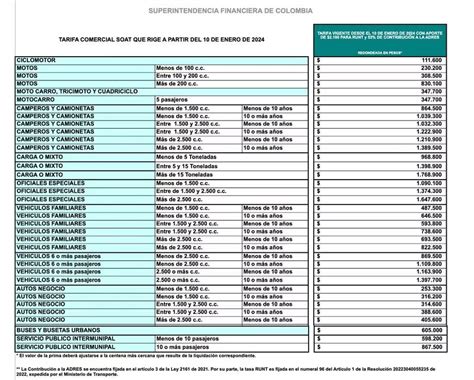 Así quedaron las tarifas para el Soat en el 2024 El Contraste Noticias