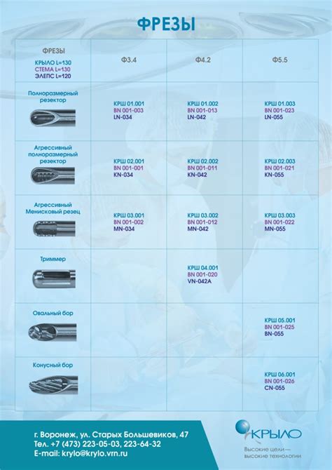 Система шейверная артроскопическая, шейвер для артроскопии