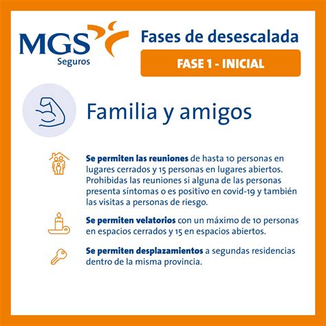 MGS Seguros - 🔴 Guía de medidas de la FASE 1 👇 Conforme...