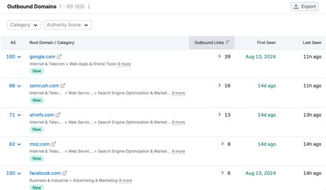 Navigating The Web Of Connections: 5 Steps To Uncover Hidden Outbound Links