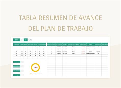 plantilla de excel tabla resumen de avance del plan de trabajo  hoja